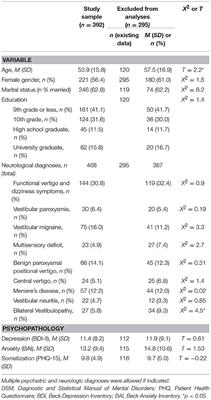 Neurologists' Assessment of Mental Comorbidity in Patients With Vertigo and Dizziness in Routine Clinical Care—Comparison With a Structured Clinical Interview